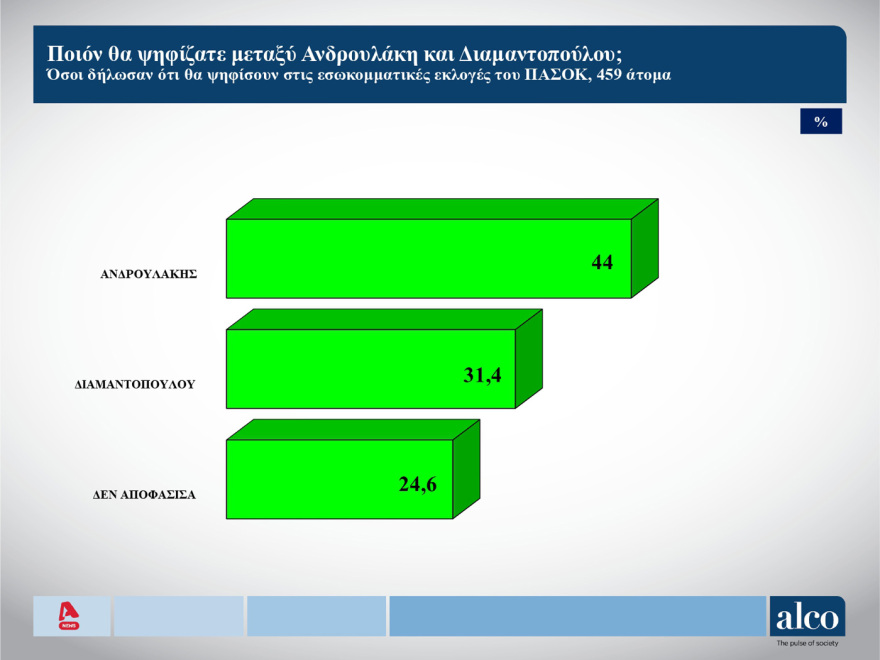 dimoskopisi_09