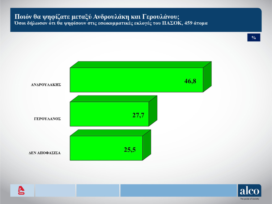 dimoskopisi_10