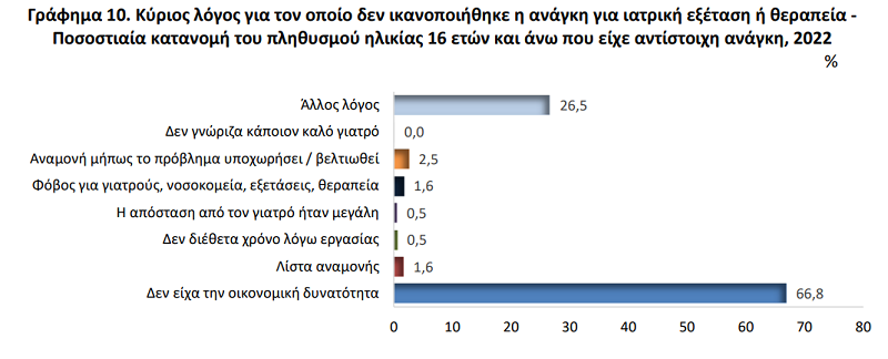 elstat 3