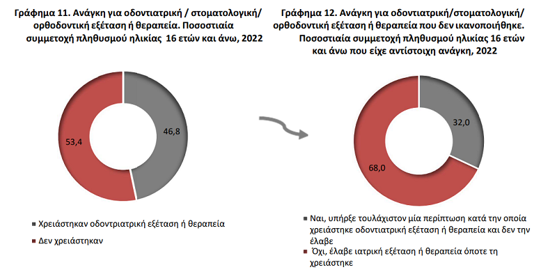 elstat 4