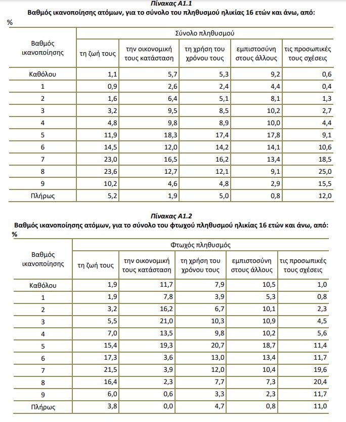 poiotita zois 1