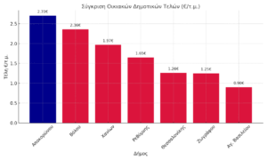 Αποκόρωνας 