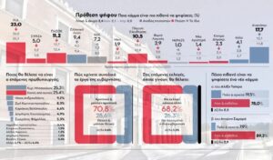 Δημοσκόπηση 