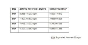 προϋπολογισμός 
