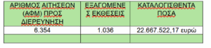 ΟΠΕΚΕΠΕ