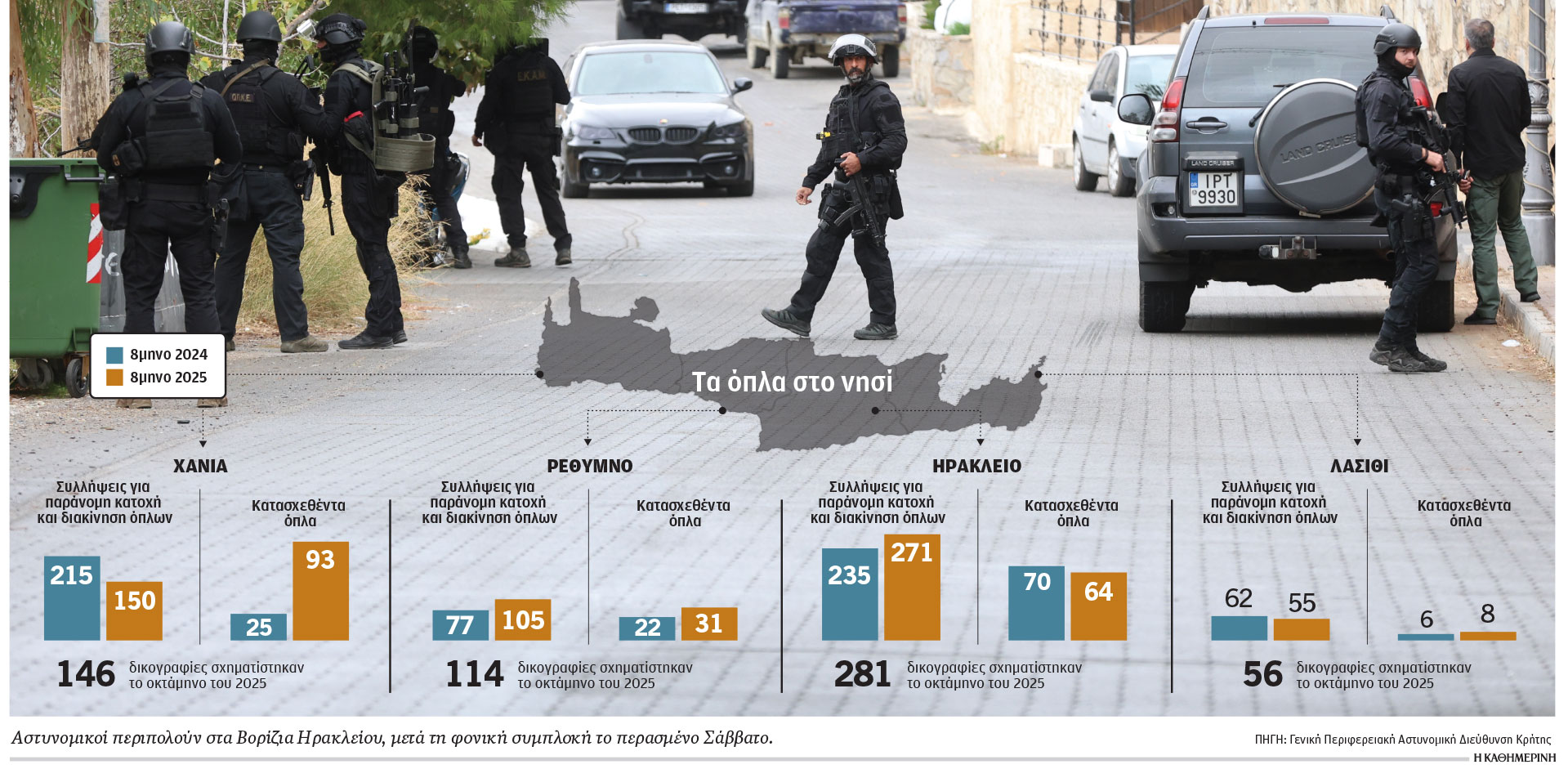 Αφοπλισμός